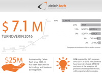 DELAIR-TECH CONTINUES ITS GROWTH AND ANNOUNCES A RECORD YEAR